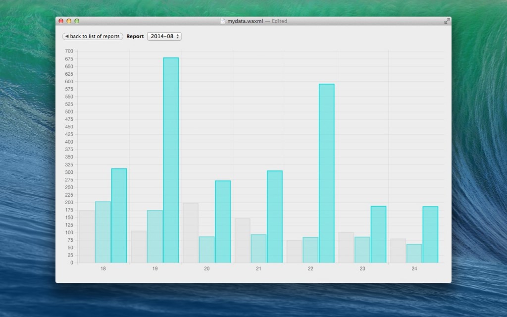 Create a barchart from your filters.